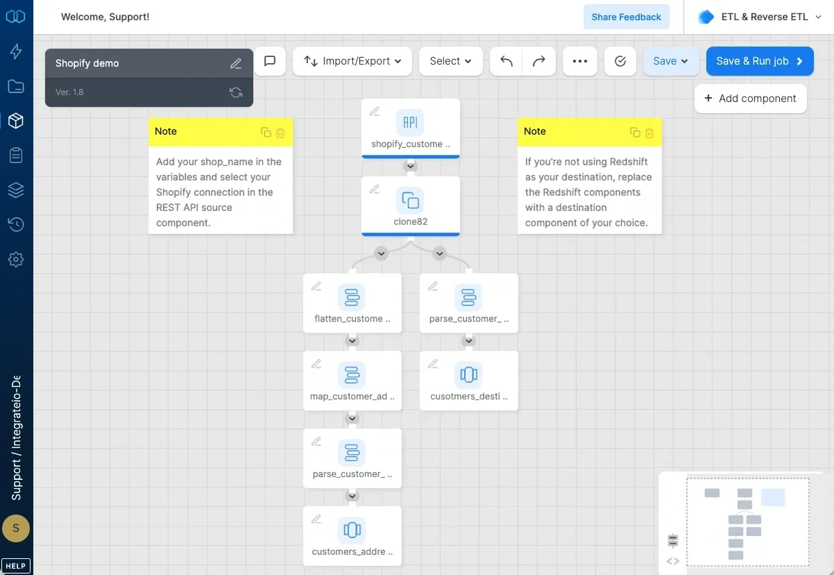 Shopify customer data pipeline overview in the package designer