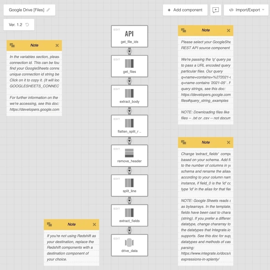 Google Drive file reading pipeline overview in the package designer