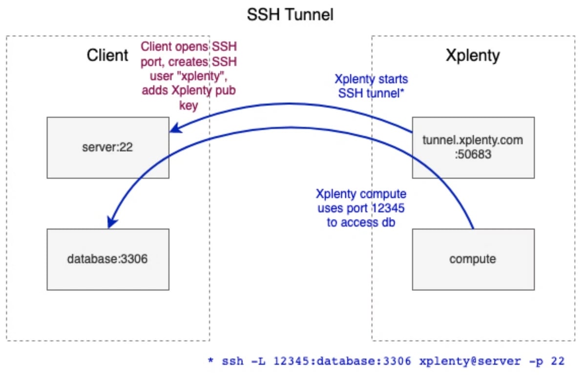 onpremise-part01-ko image 2
