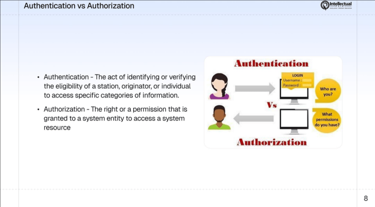 Slide comparing Authentication (who are you?) versus Authorization (what permissions do you have?)