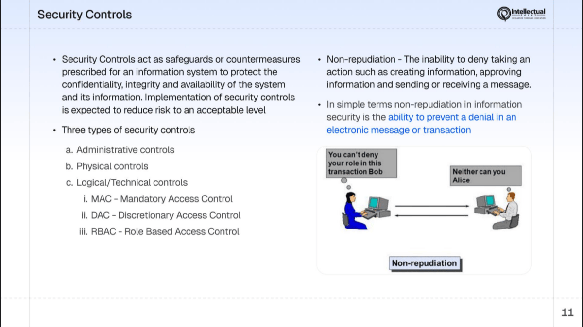 Slide showing non-repudiation concept with Alice and Bob example