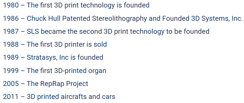 Timeline of 3D printing milestones from 1980 to 2011