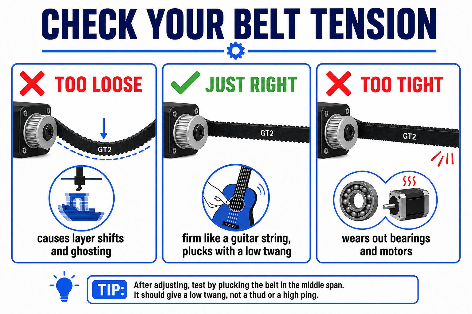 Diagram comparing correct belt tension against a loose belt causing print defects