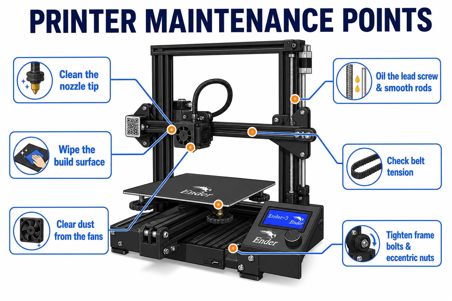 Diagram of Ender 3 maintenance points: build plate, lead screw, belts, rollers, and nozzle
