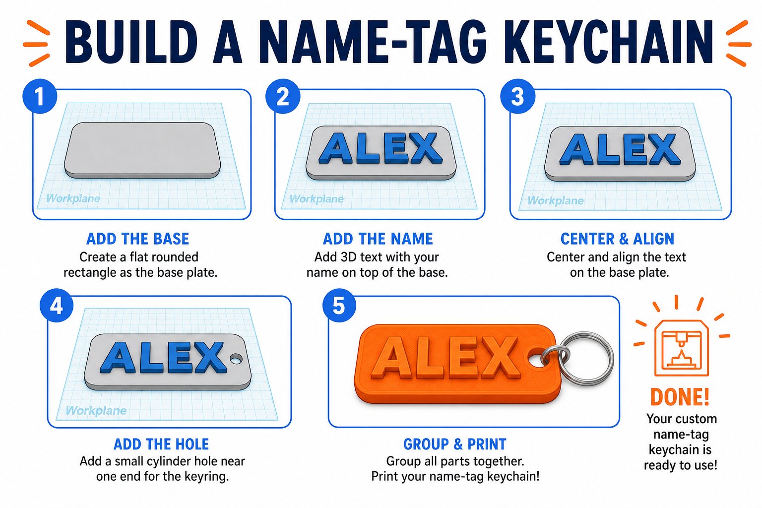 Diagram showing the steps to build a name-tag keychain: plate, text, hole, group