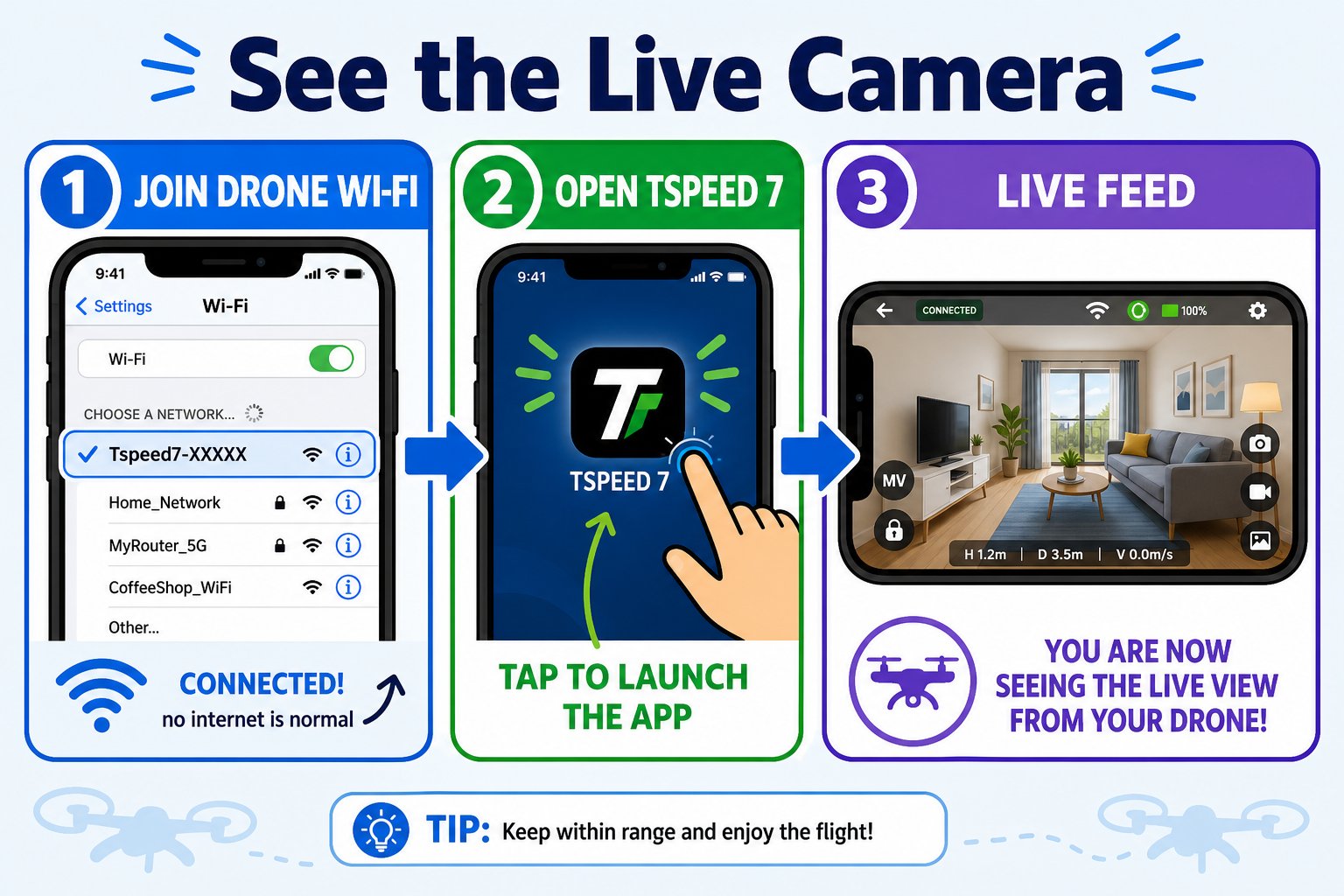 Step-by-step flow for connecting a phone to the drone camera with the Tspeed7 app