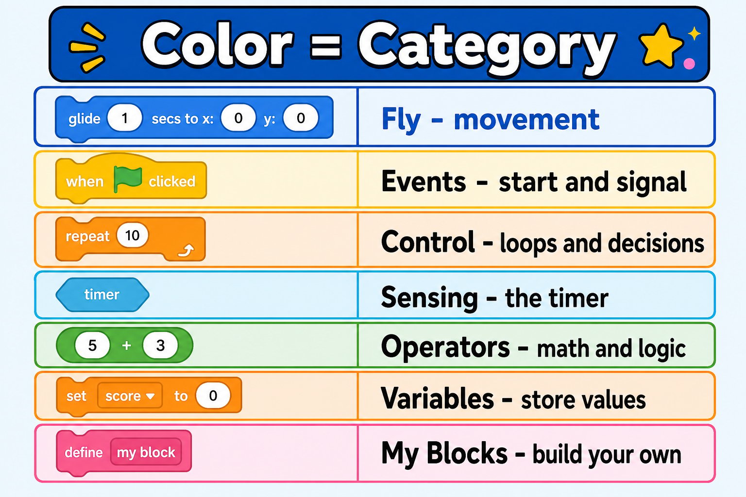 Color legend mapping AT-66BL block categories to their colors