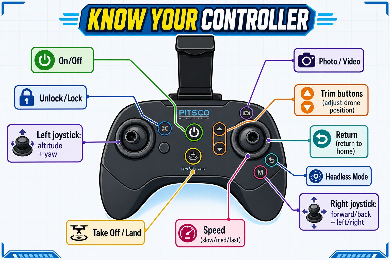 Annotated diagram of the controller with every button and joystick labeled
