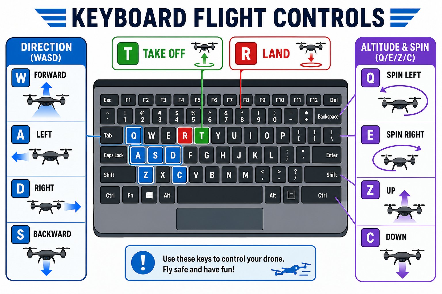 Laptop keyboard diagram mapping keys to drone flight controls