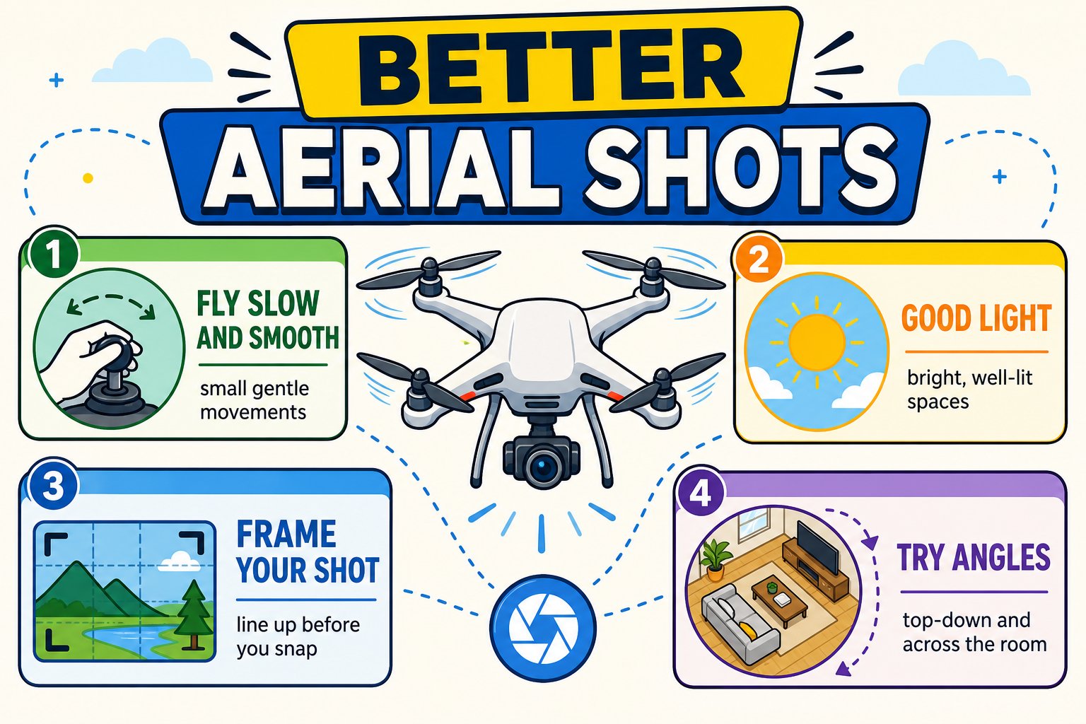 Tips for capturing better aerial photos and video: fly slow, use good light, frame the shot, keep steady