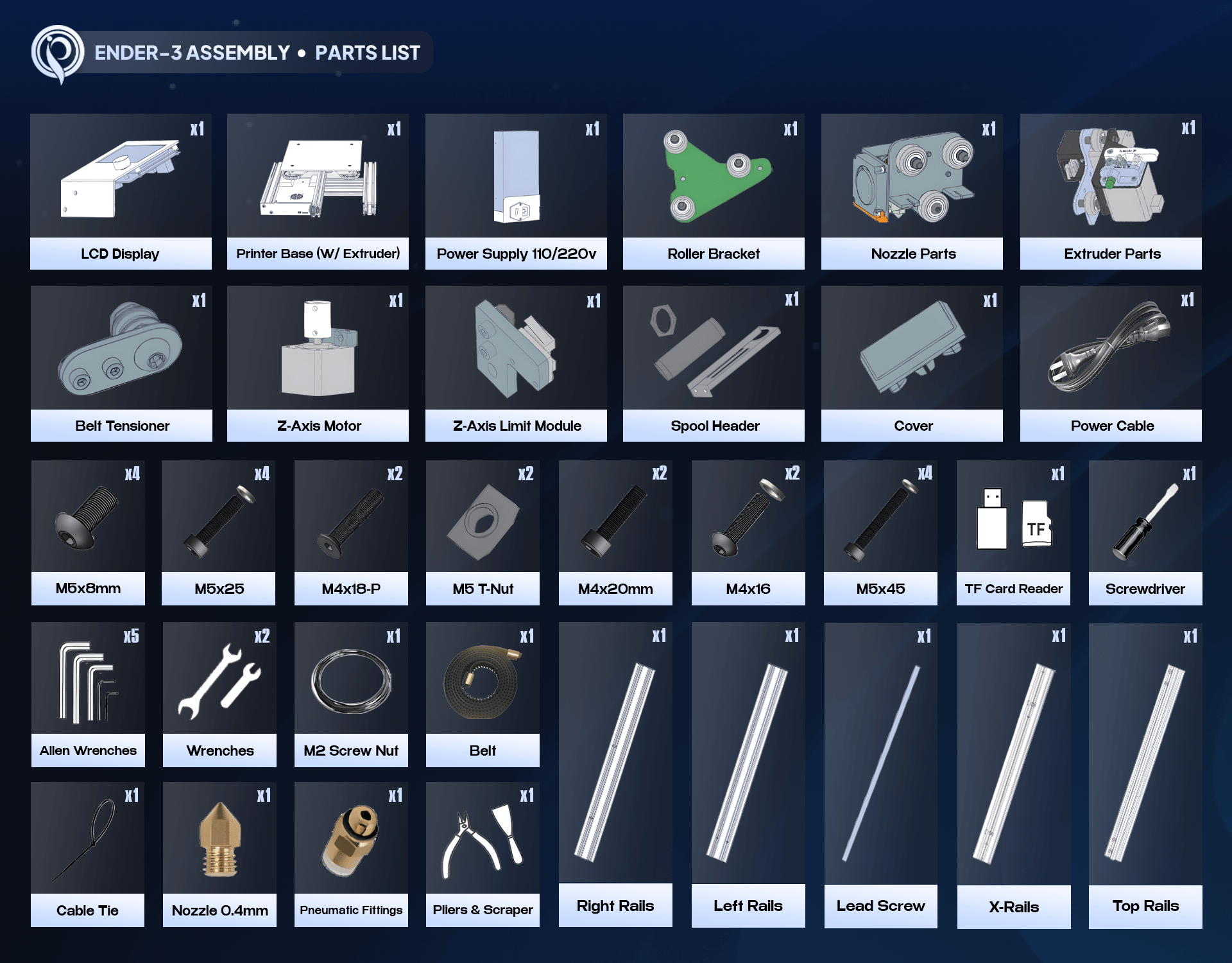 Labeled parts list of the Ender 3 kit including base, rails, power supply, extruder, screws, and tools