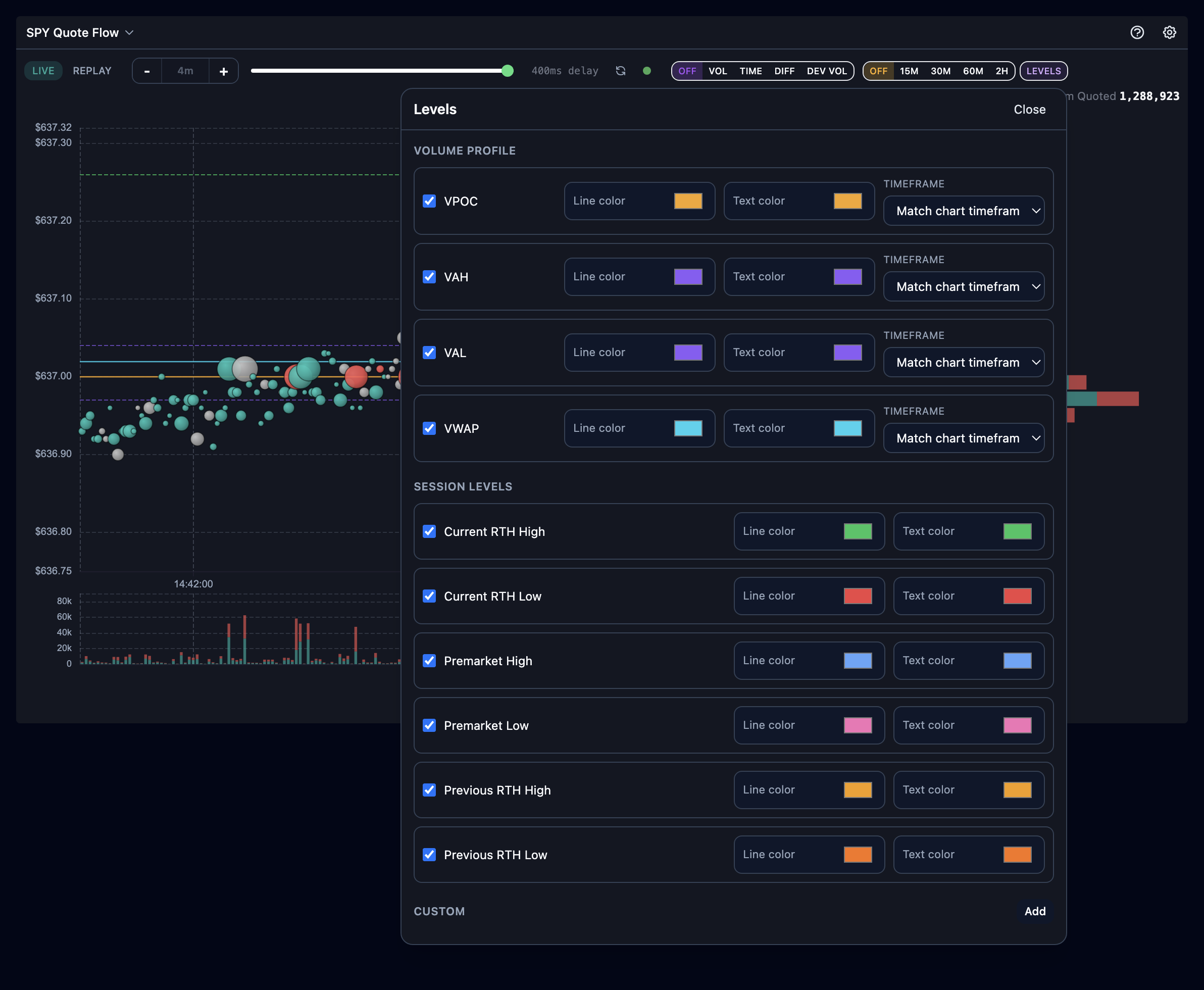 The Quote Flow Levels menu showing profile levels with timeframe selectors, session levels, and custom levels