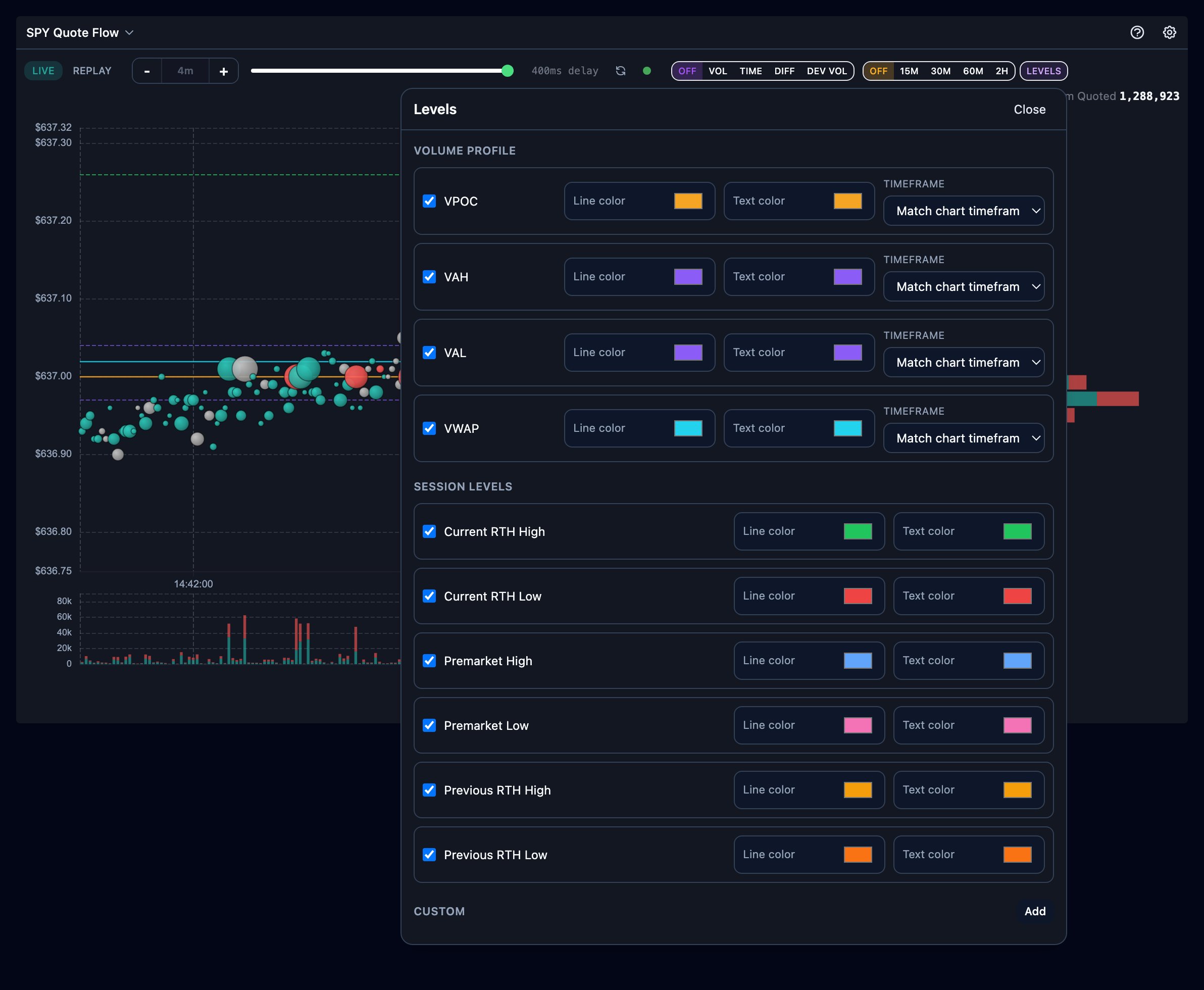 The Quote Flow Levels menu showing profile levels with timeframe selectors, session levels, and custom levels