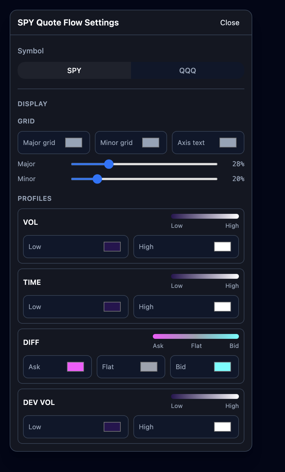 The Quote Flow panel settings: SPY/QQQ symbol selector, grid color and opacity controls, and the four profile gradient editors