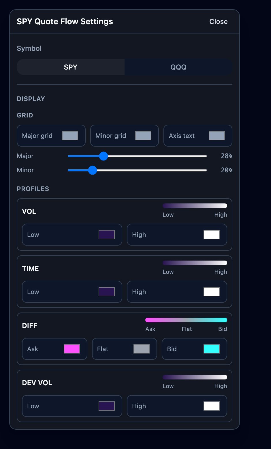 The Quote Flow panel settings: SPY/QQQ symbol selector, grid color and opacity controls, and the four profile gradient editors
