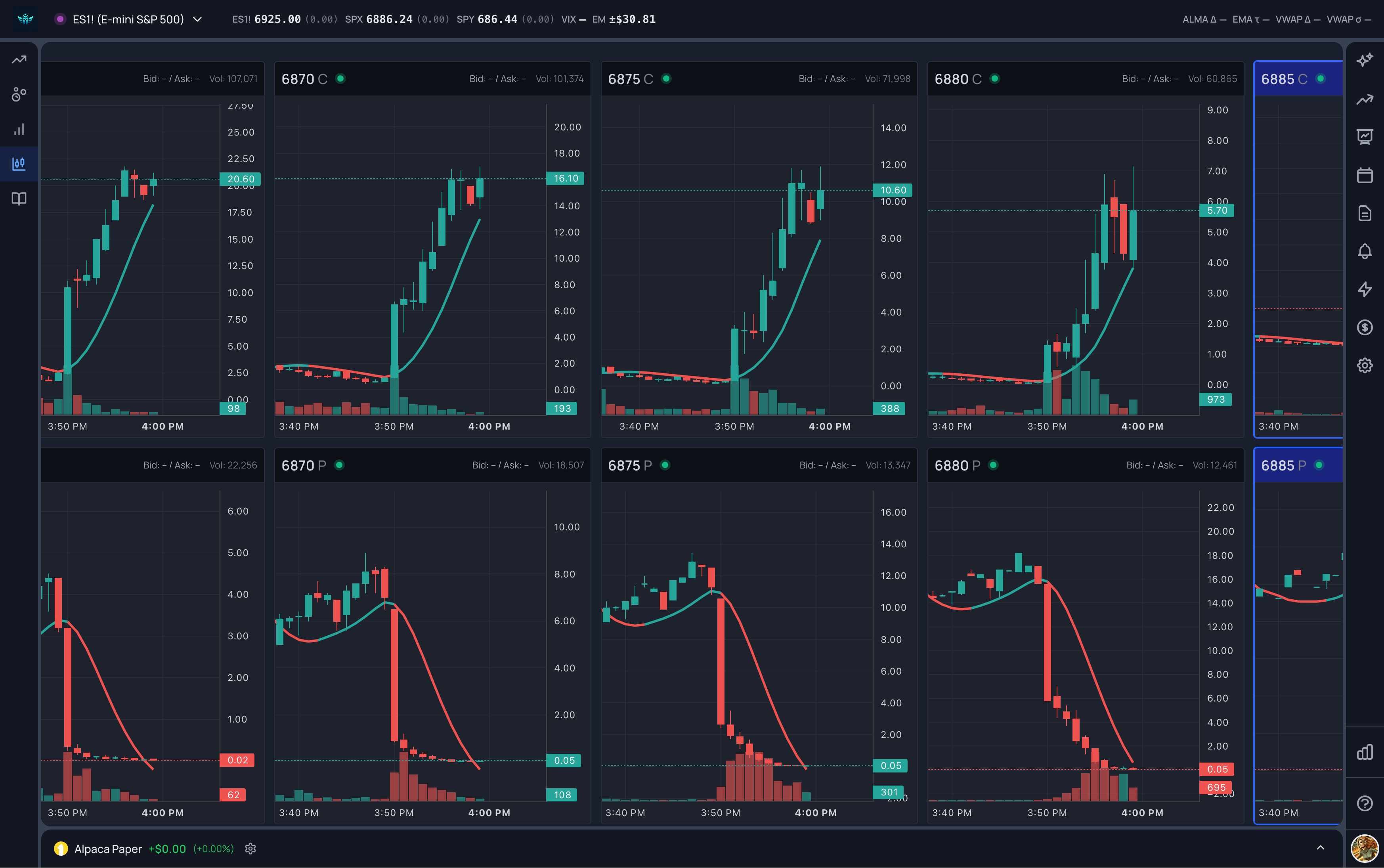 Hermes Options Chart showing strike-by-strike SPY call and put charts around the money