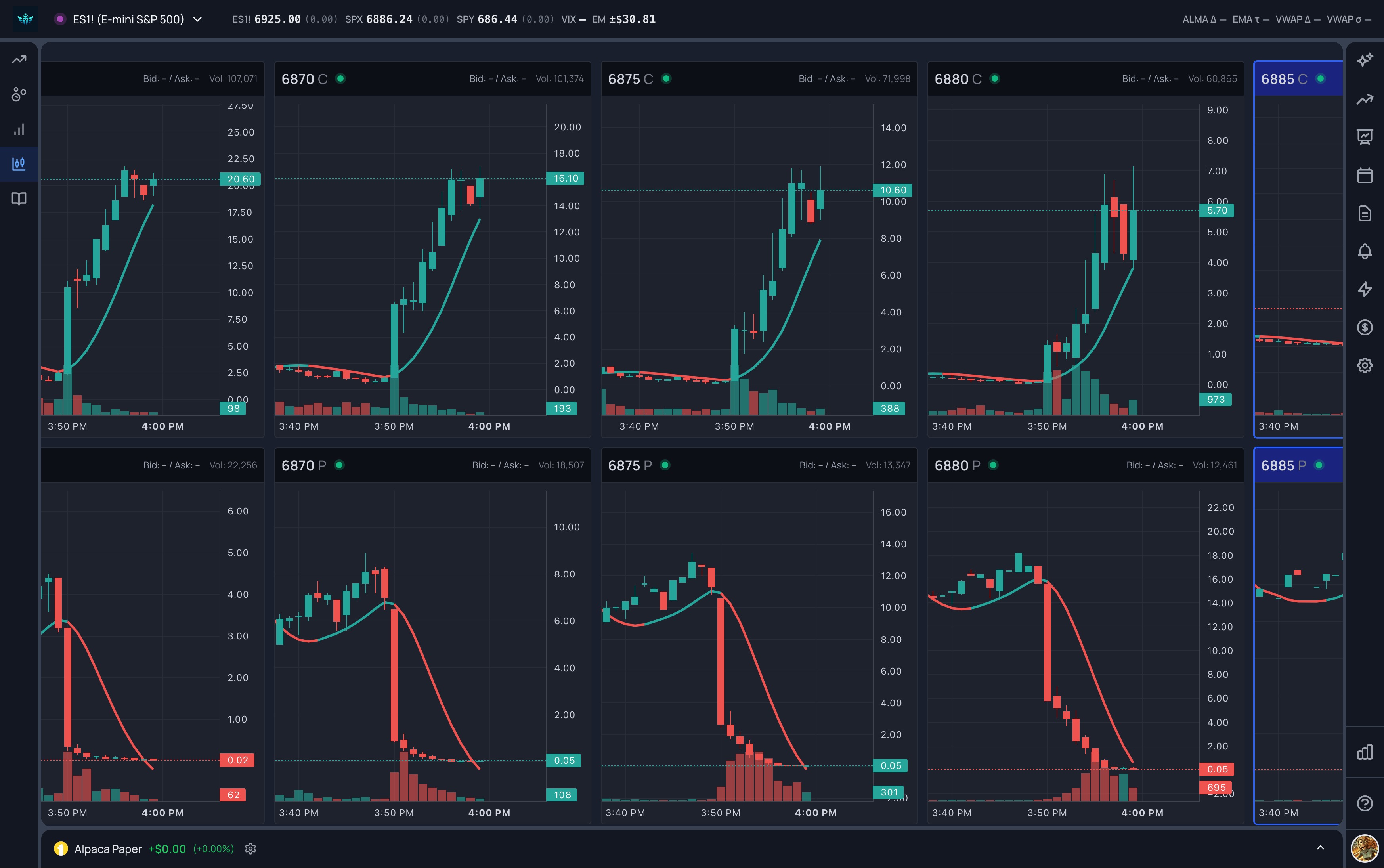 Hermes Options Chart showing strike-by-strike SPY call and put charts around the money