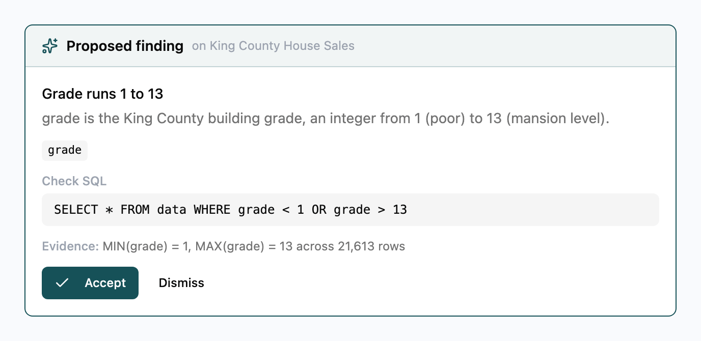 A proposed finding in Ask Summand with its check SQL, evidence, and Accept and Dismiss buttons
