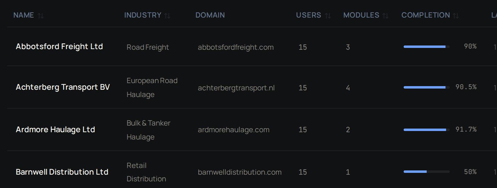 The Accounts list, with each account's learners, modules and completion.