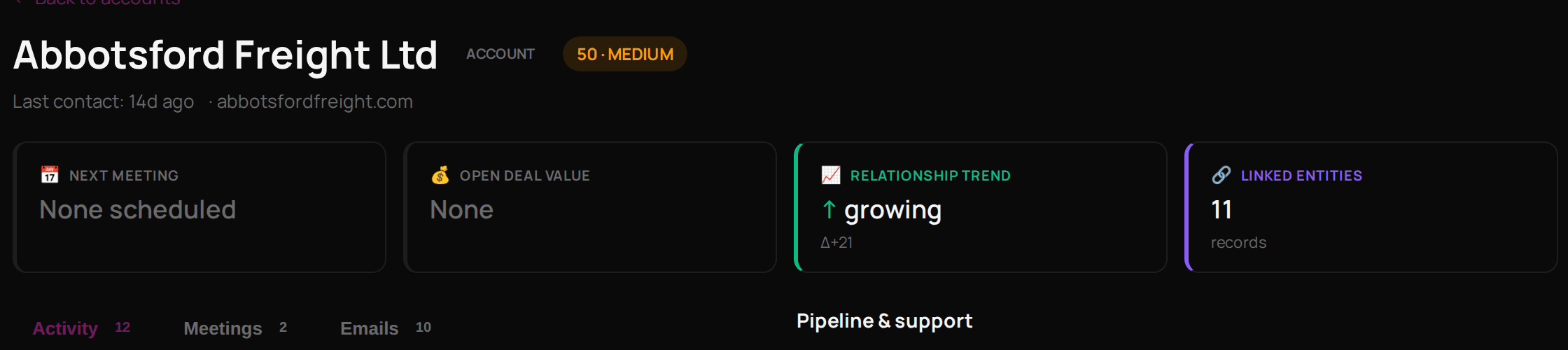 The top of a Prism account page, with the company's name, its engagement score and last contact, and cards for open deal value, relationship trend and linked entities.