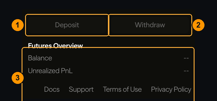 Die Schaltflächen Deposit und Withdraw mit der Futures-Übersicht darunter