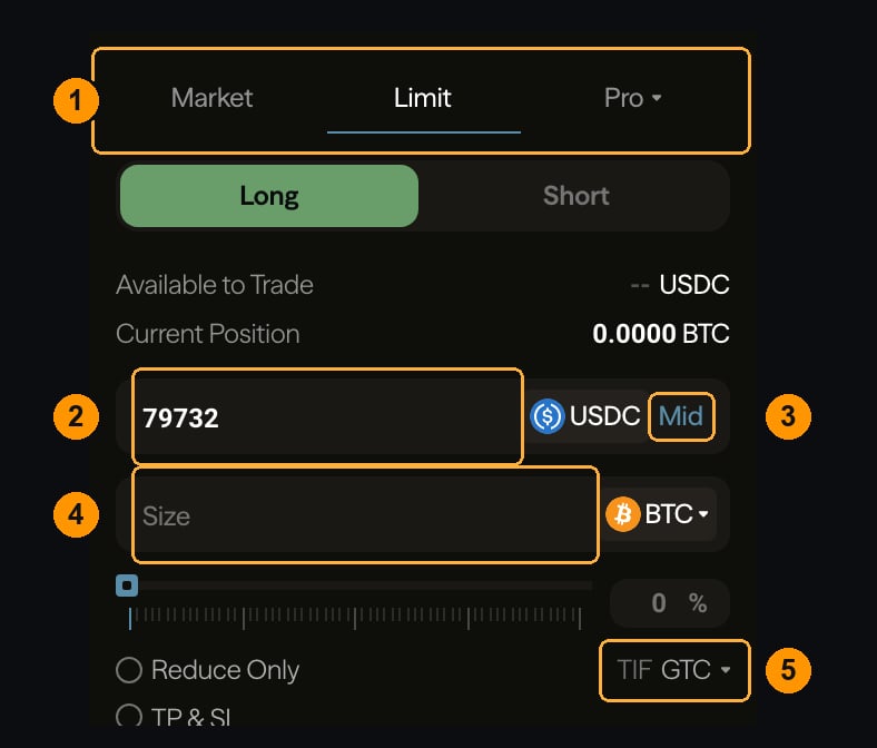 The limit order ticket, with the price field, Mid button and time-in-force selector numbered