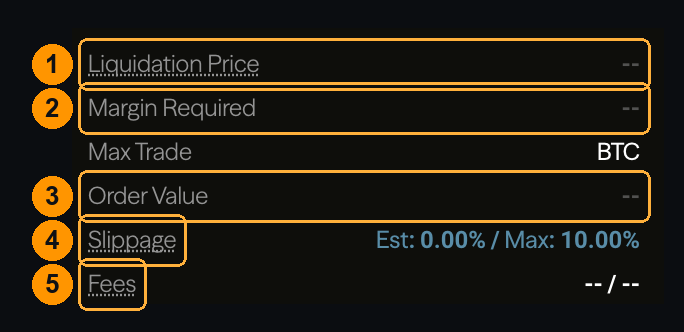 The pre-trade readout: liquidation price, margin required, order value, slippage and fees