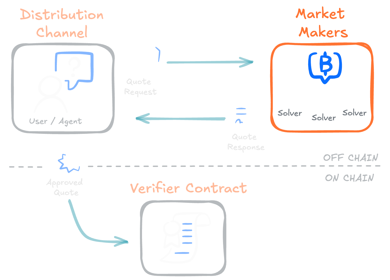 NEAR Intents Market Makers