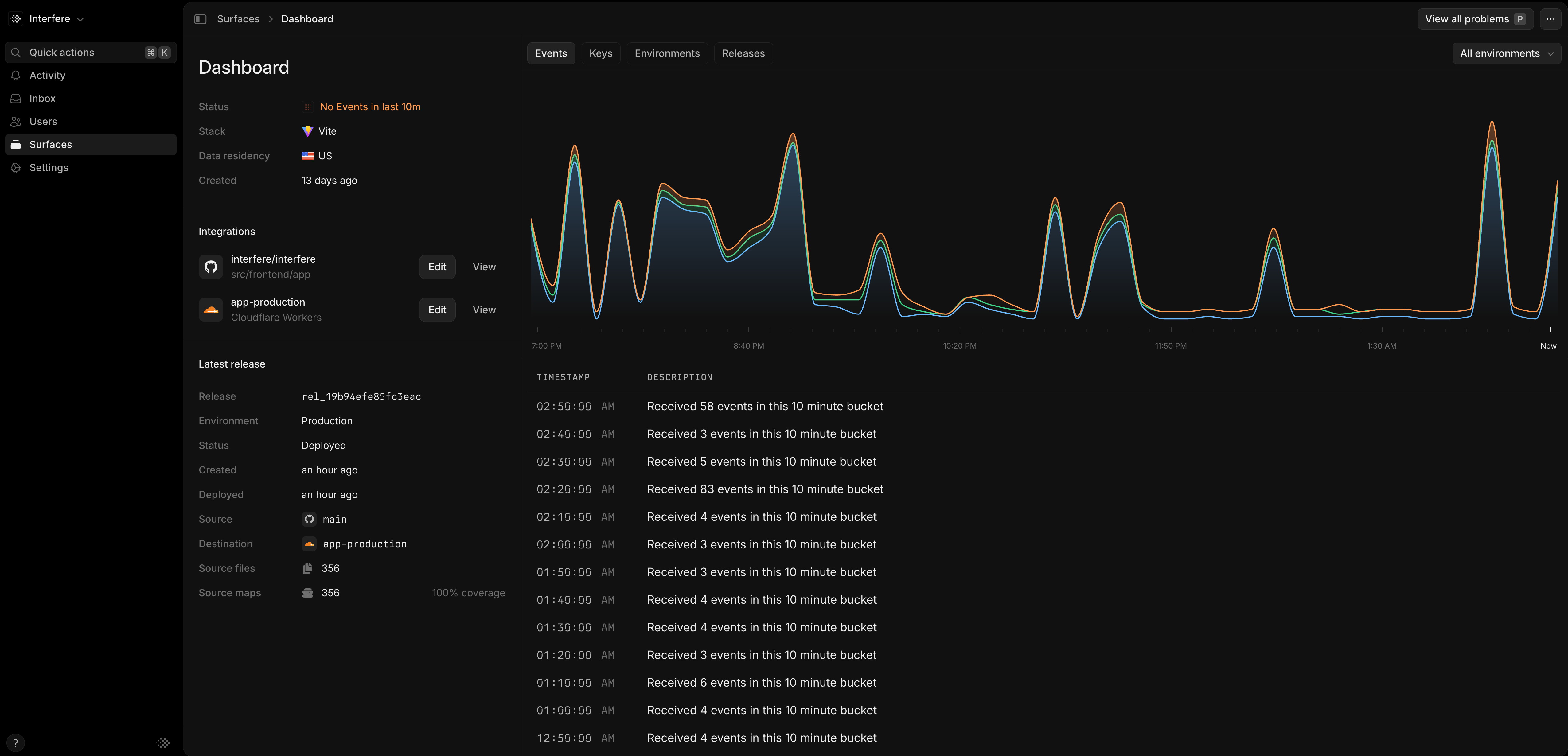 Surface dashboard showing event volume, integrations, keys, environments, and releases