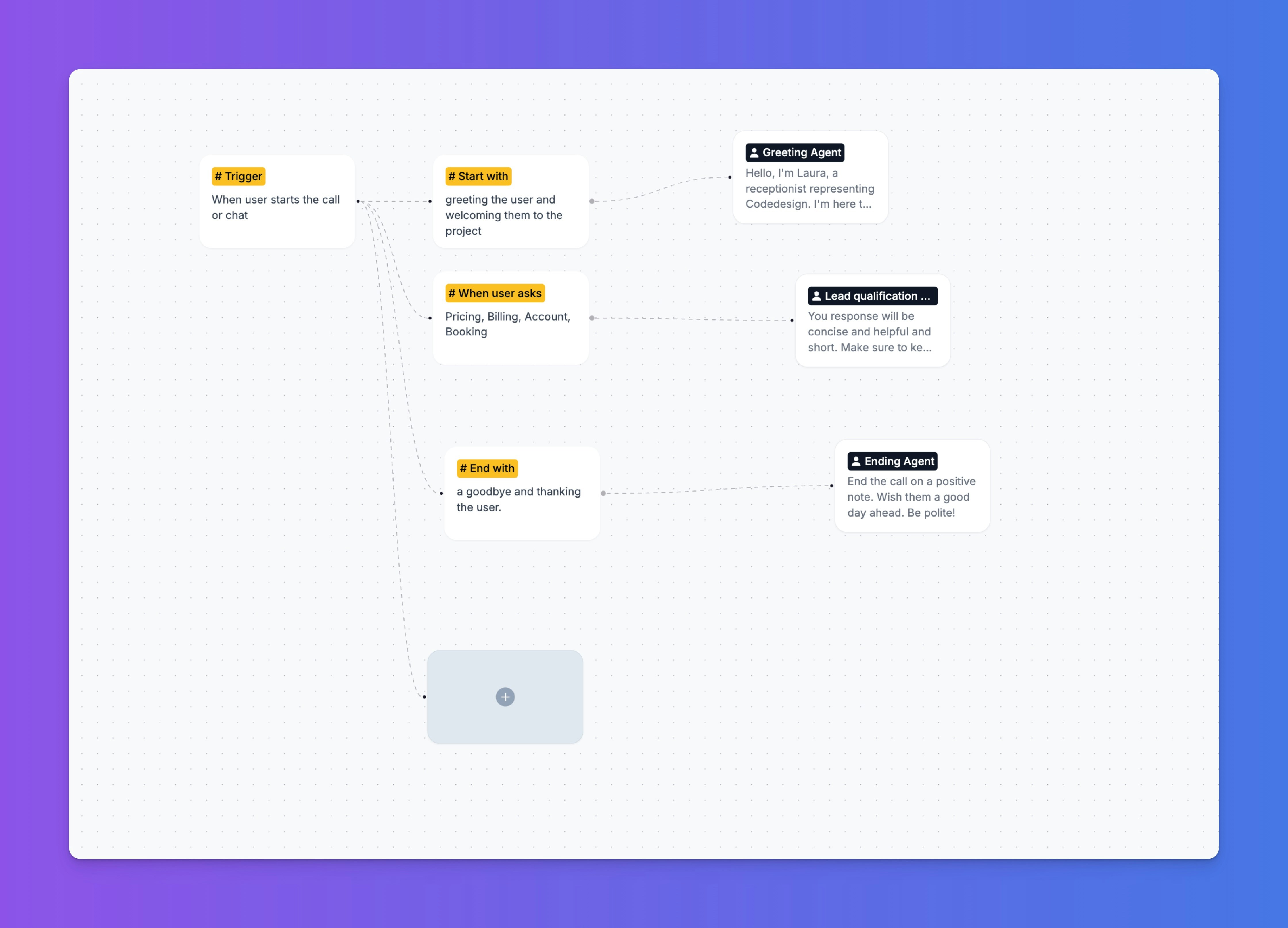 An overview of a completed Workflow Canvas, showing interconnected nodes.