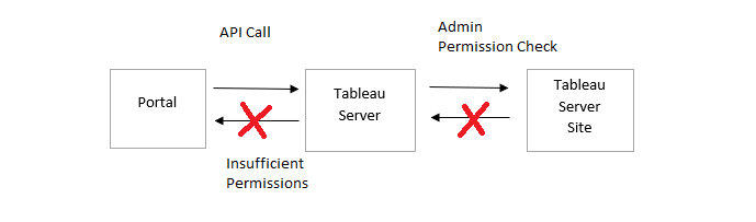API EX 3