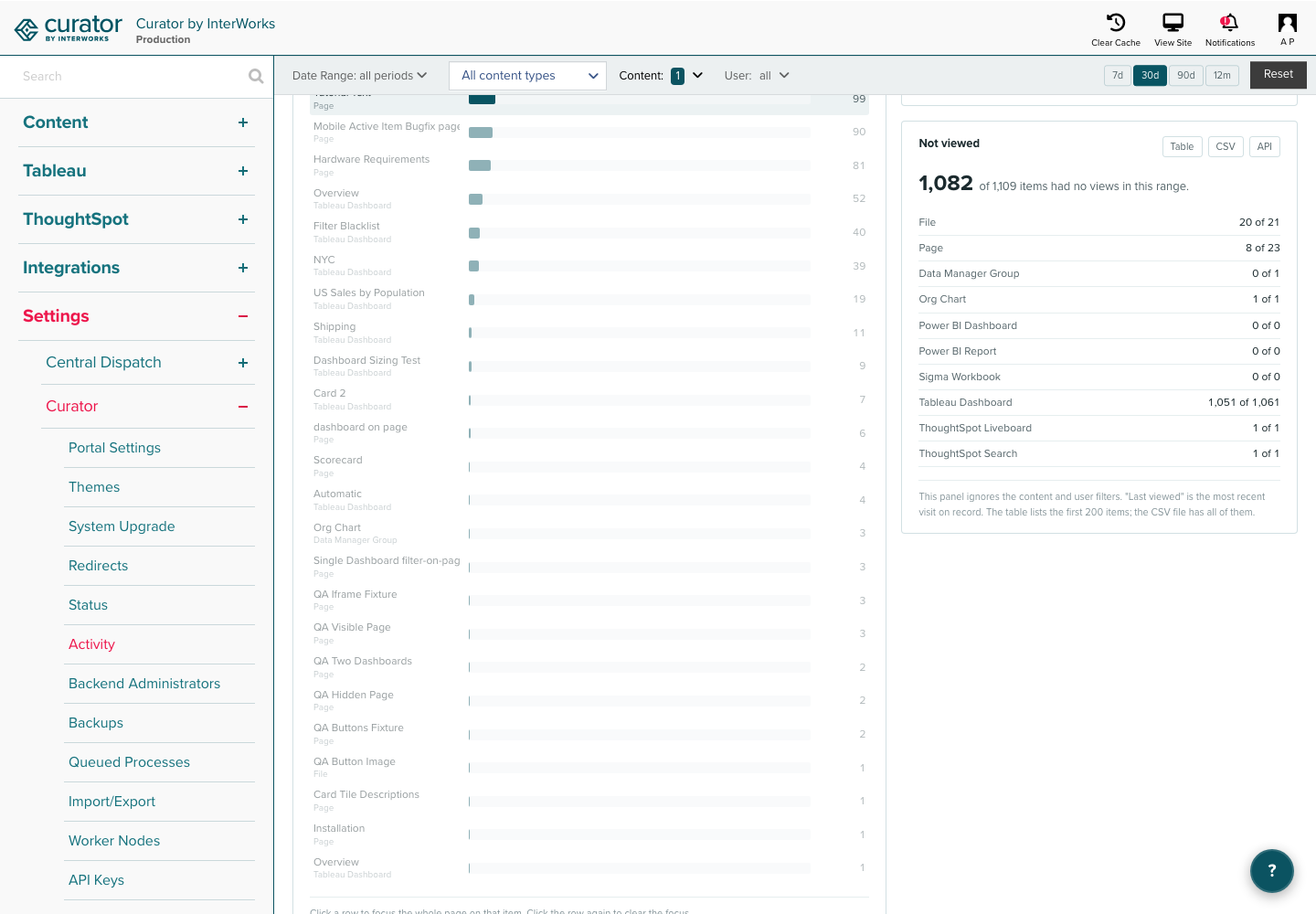 The Most viewed content panel with one row selected, the other rows dimmed, and the Content filter
showing one selected item.