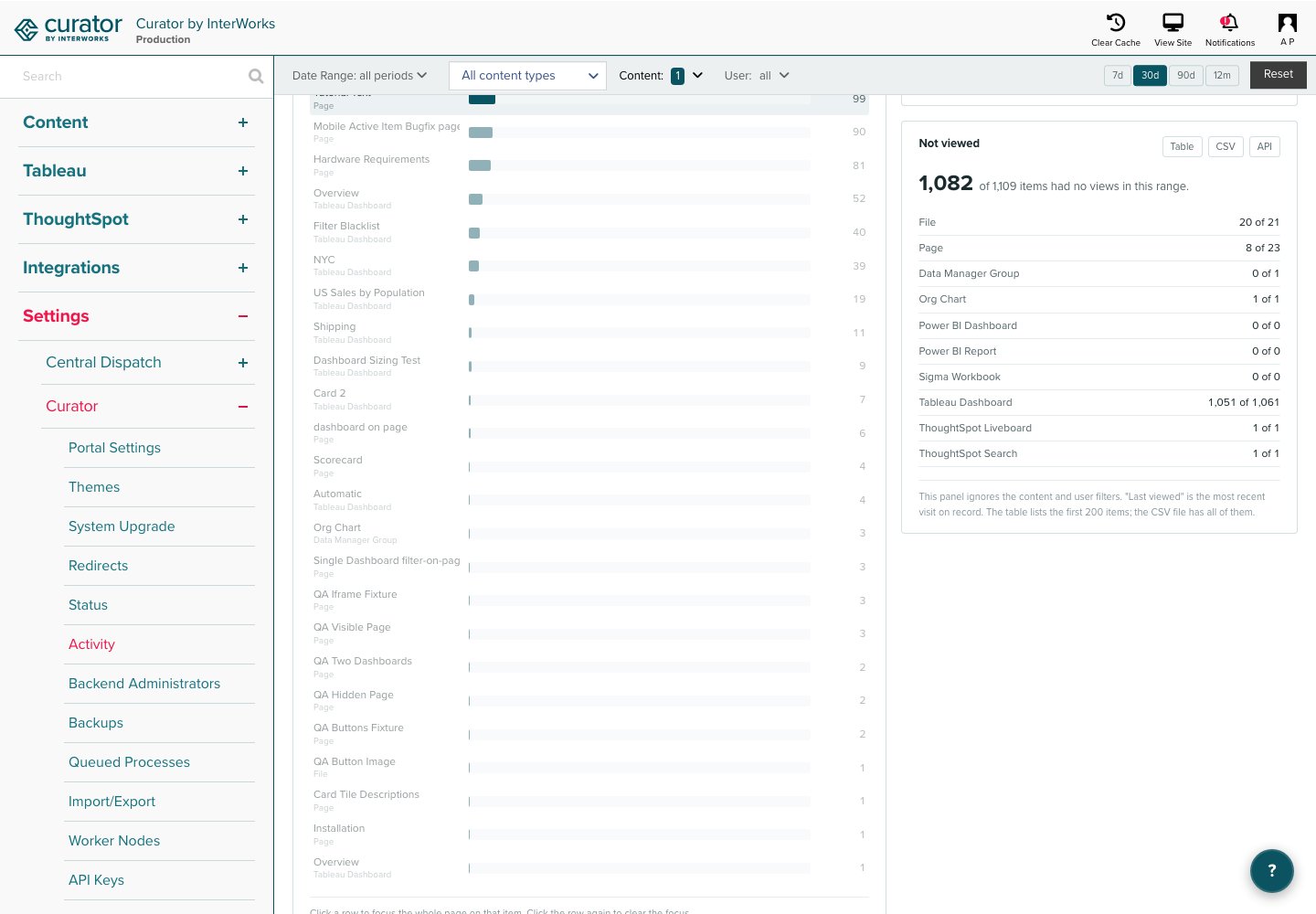 The Most viewed content panel with one row selected, the other rows dimmed, and the Content filter
showing one selected item.
