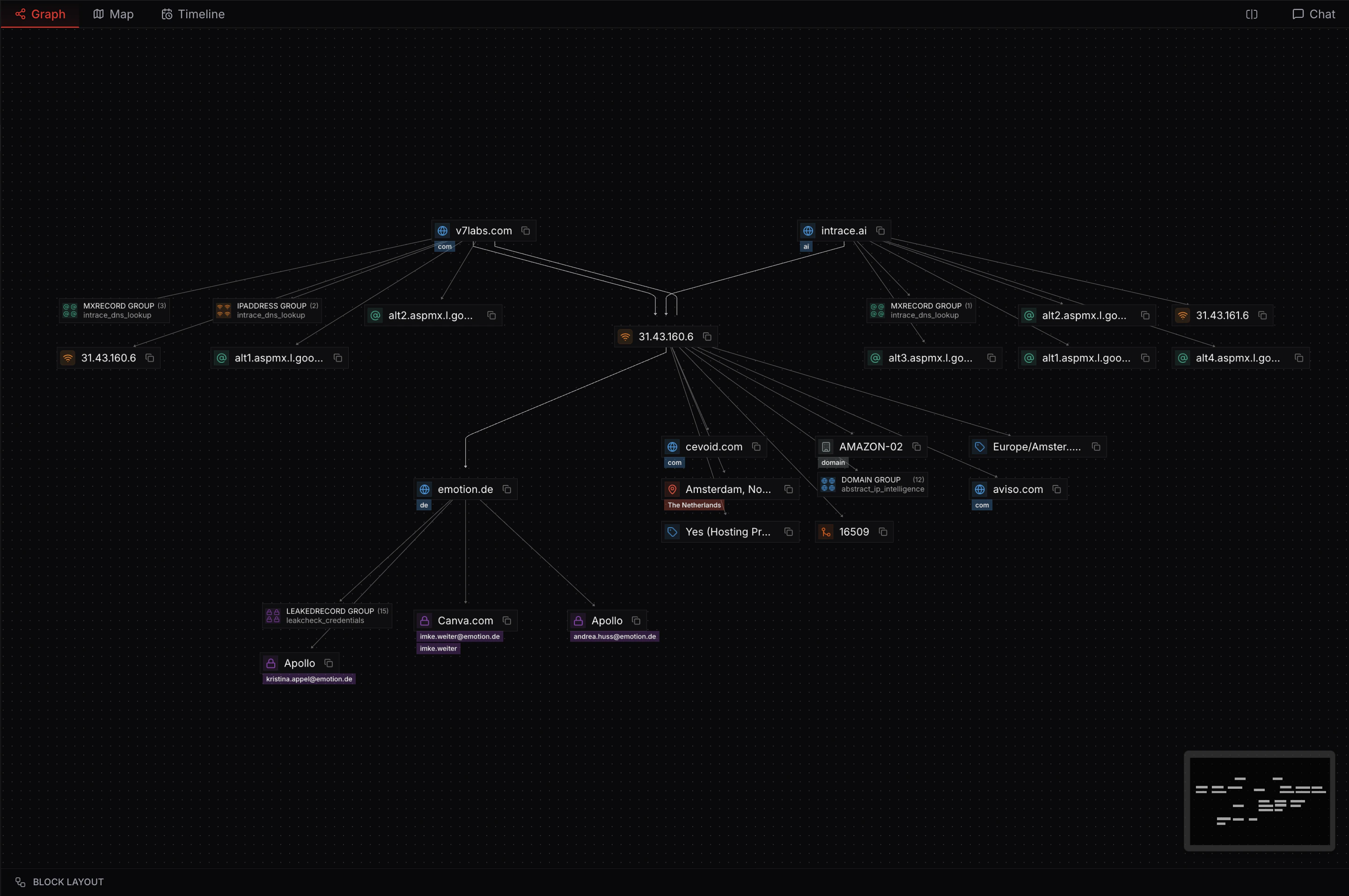 Graph displayed in block layout showing nodes arranged in a grid pattern