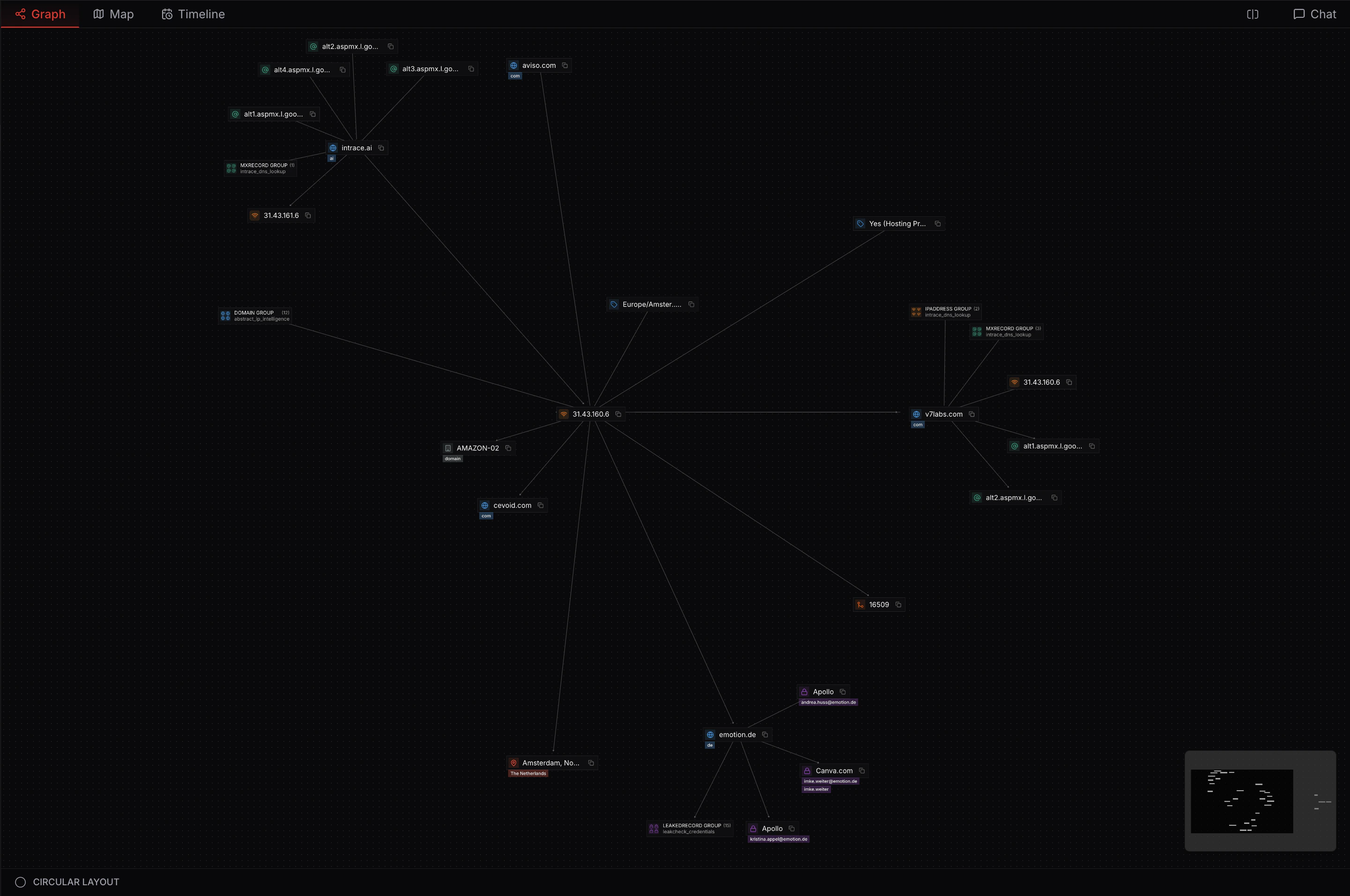 Graph displayed in circle layout showing nodes arranged in a circular pattern