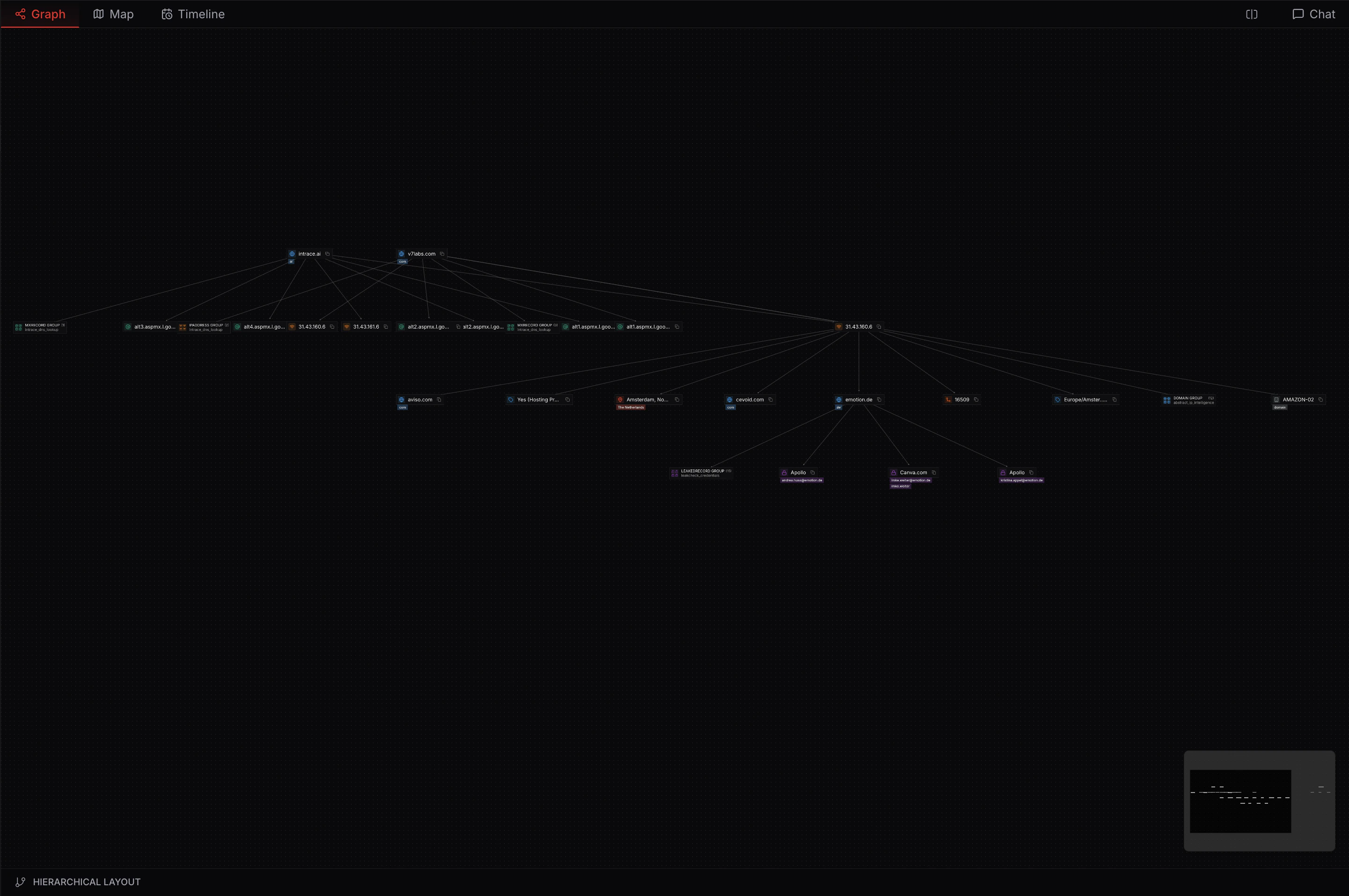 Graph displayed in hierarchical layout showing nodes arranged in a tree structure