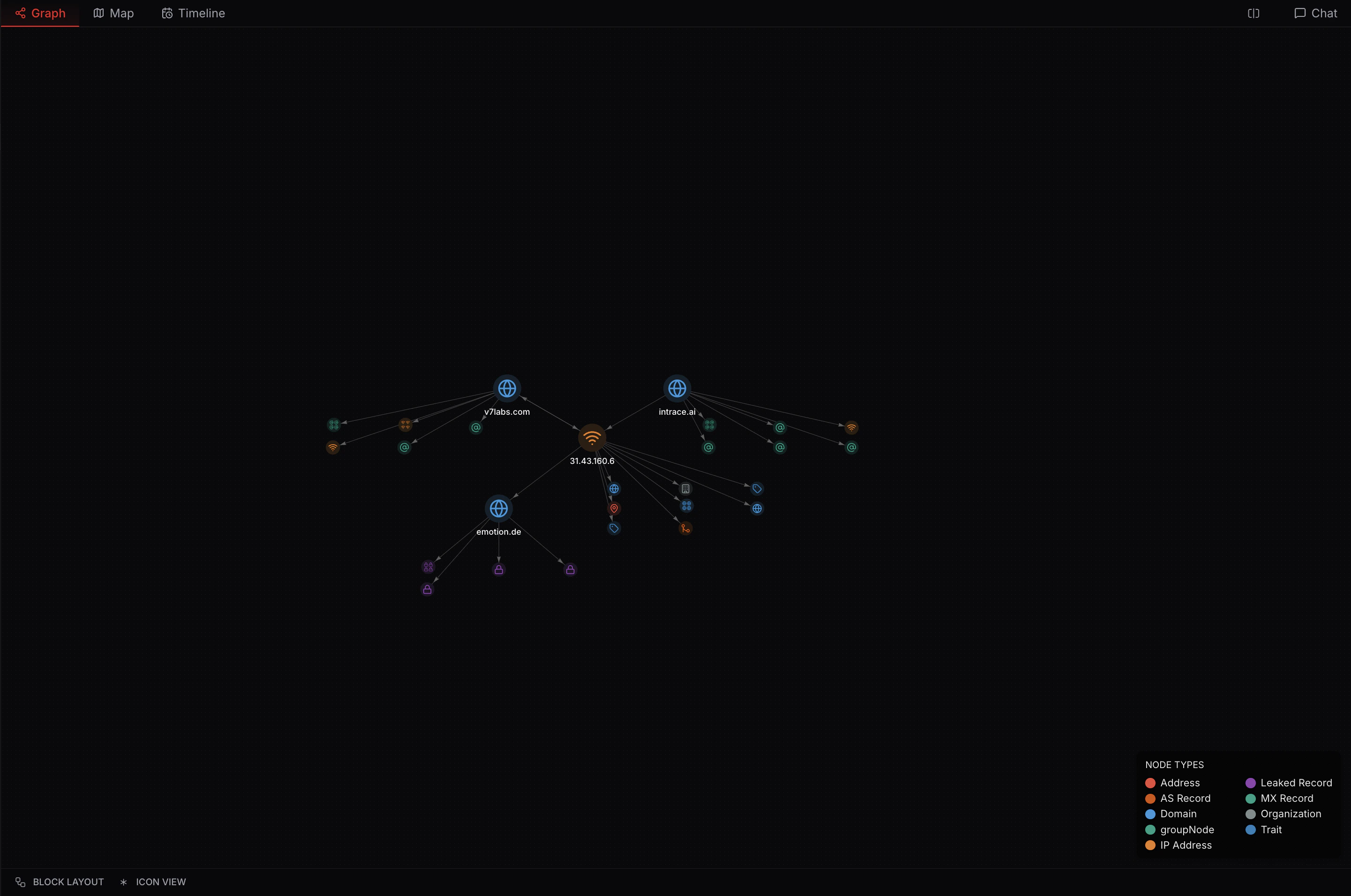 Graph displayed in icon view showing enlarged node icons with a key at the bottom