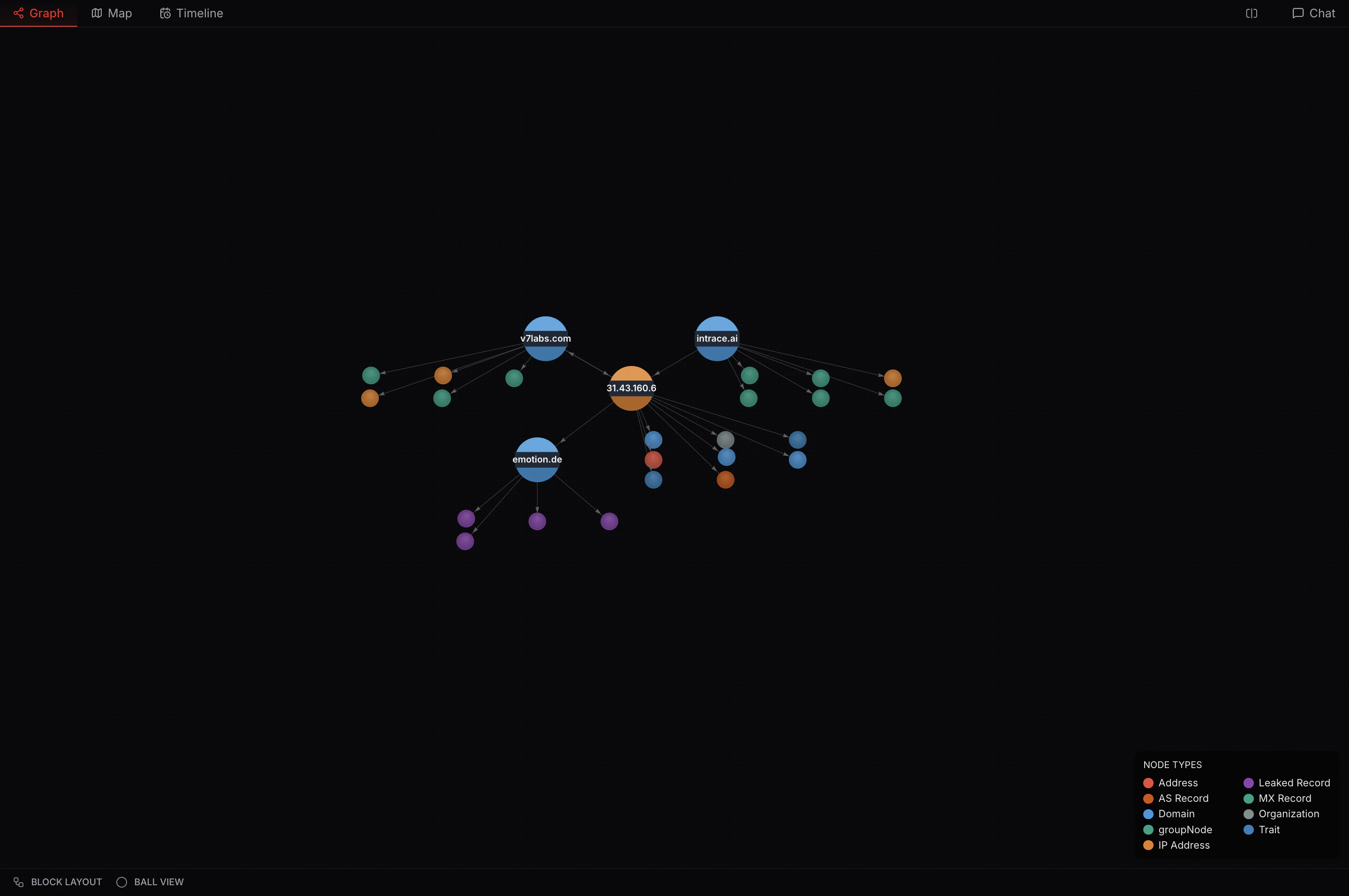 Graph displayed in ball view showing nodes as colored circles without icons