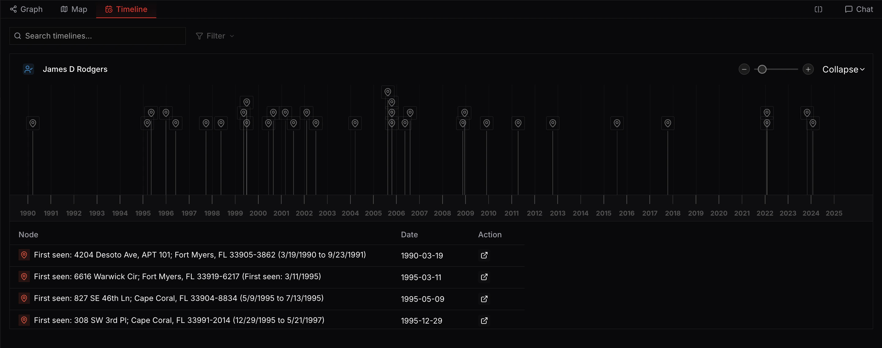 Timeline View showing nodes with time metadata