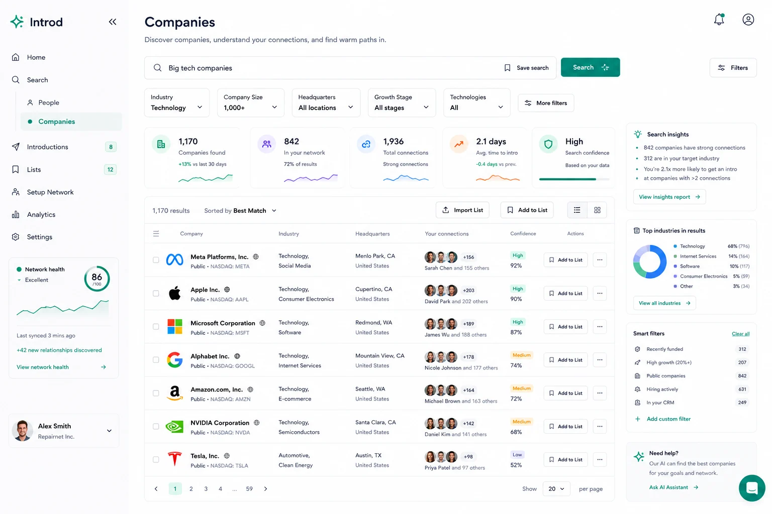 Company search in Introd