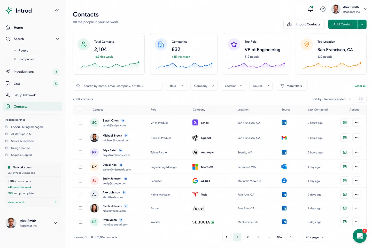 Contacts in Introd