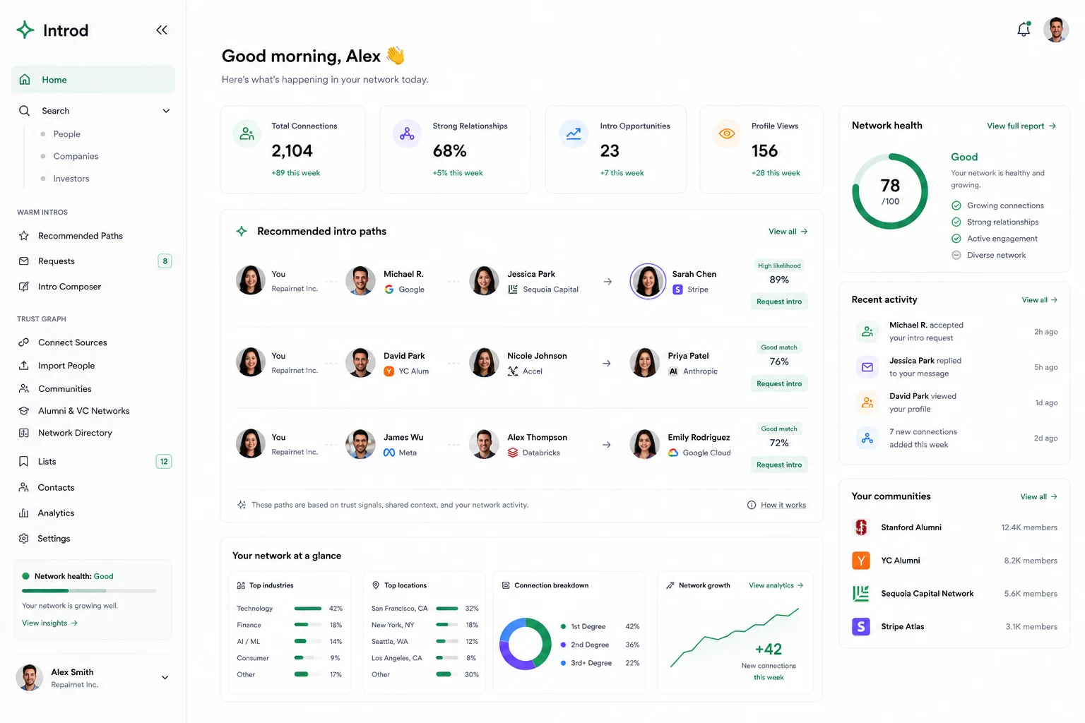 Introd home dashboard