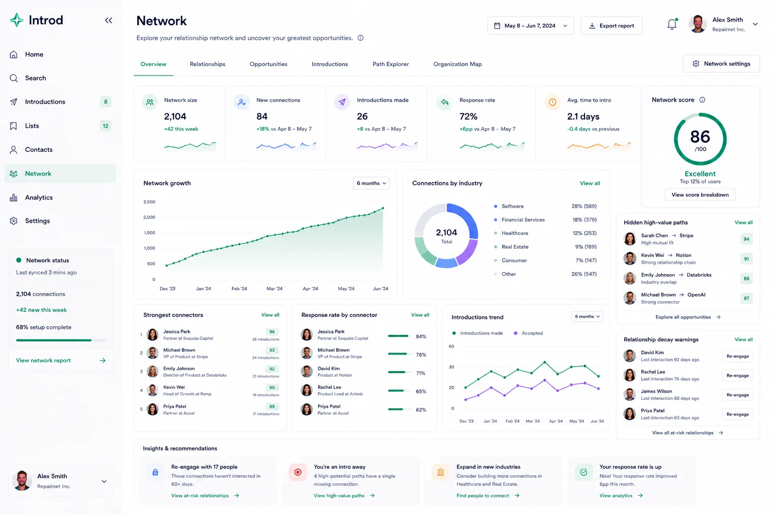Network analytics in Introd