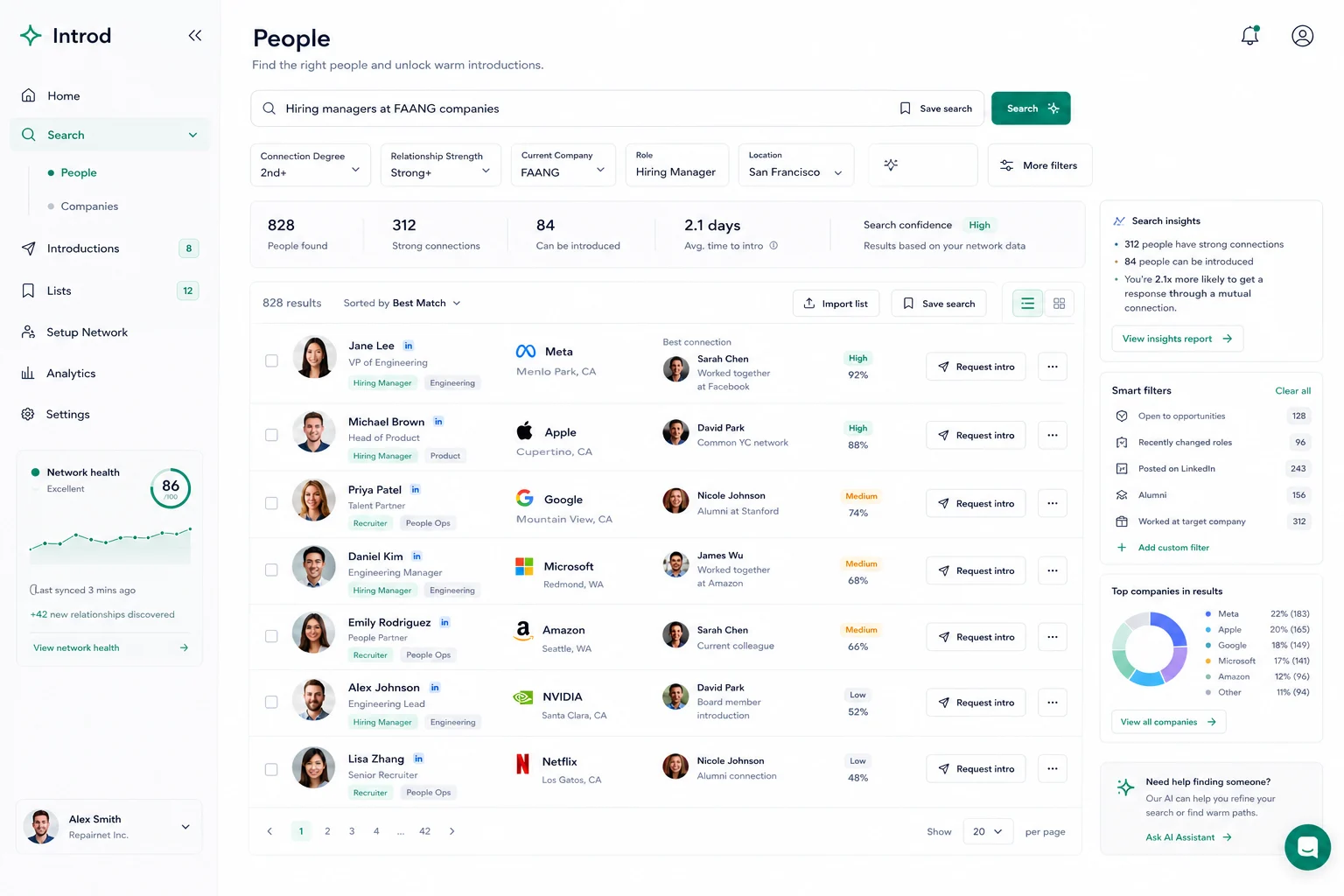 People search in Introd