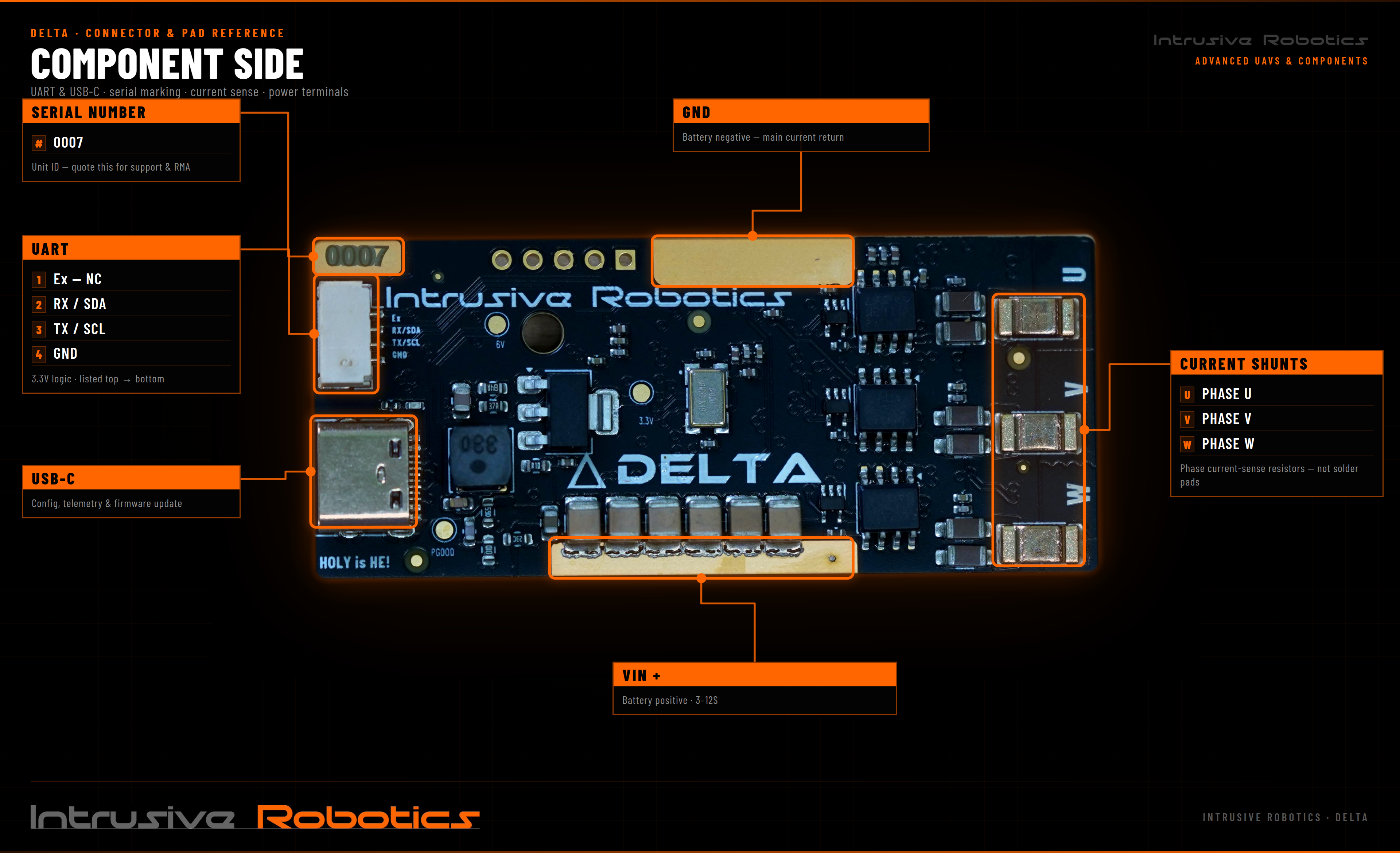 Delta GaN ESC component side showing UART, USB-C, serial number, phase current shunts, VIN+ and GND