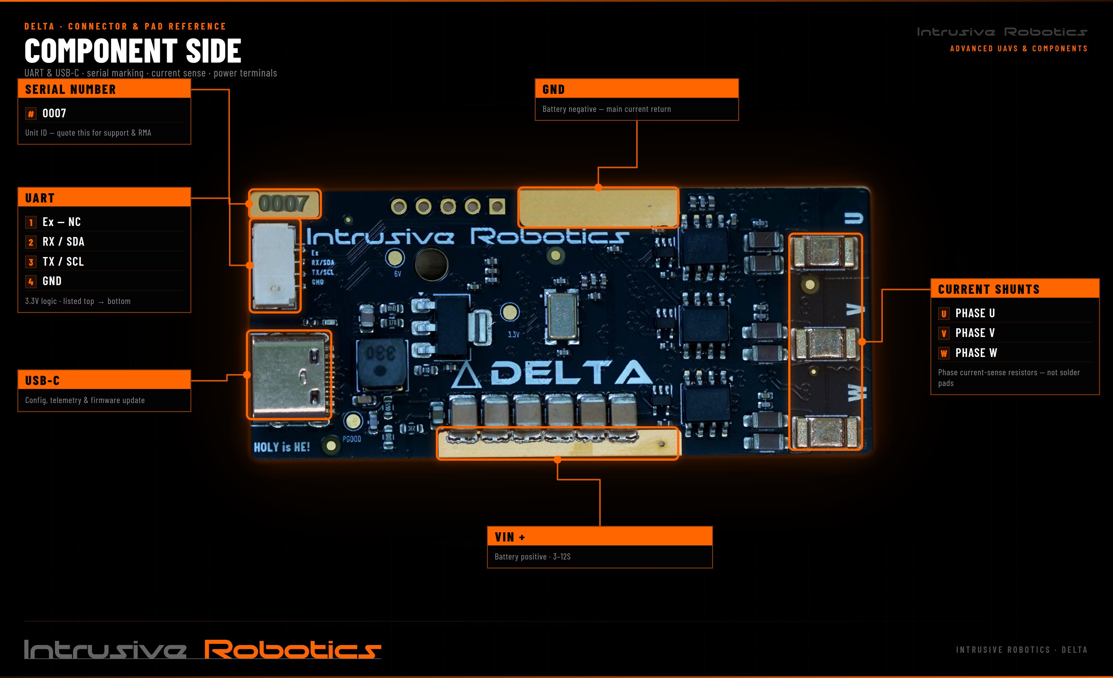 Delta GaN ESC component side showing UART, USB-C, serial number, phase current shunts, VIN+ and GND