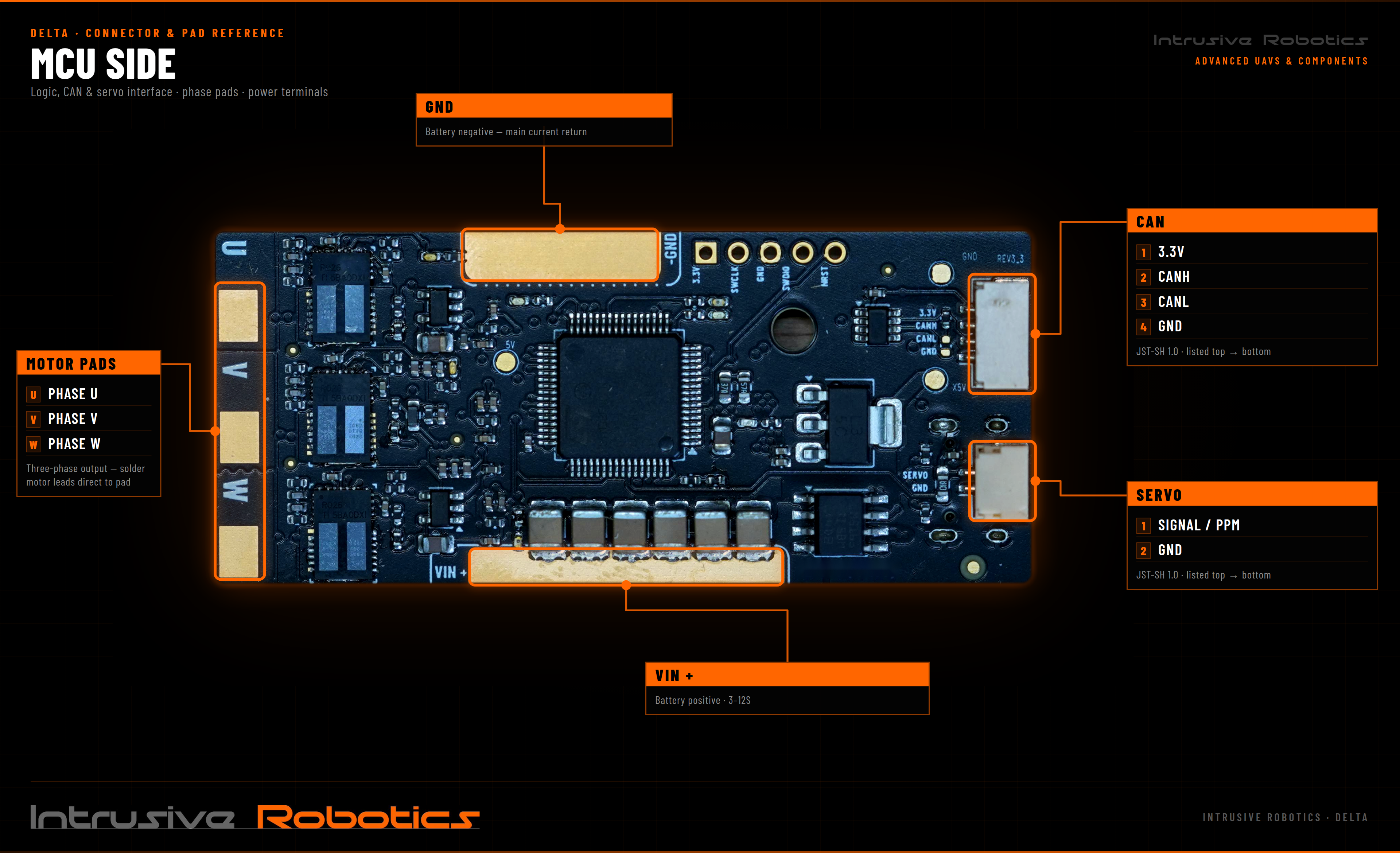 Delta GaN ESC MCU side showing CAN and servo connectors, motor phase pads, VIN+ and GND