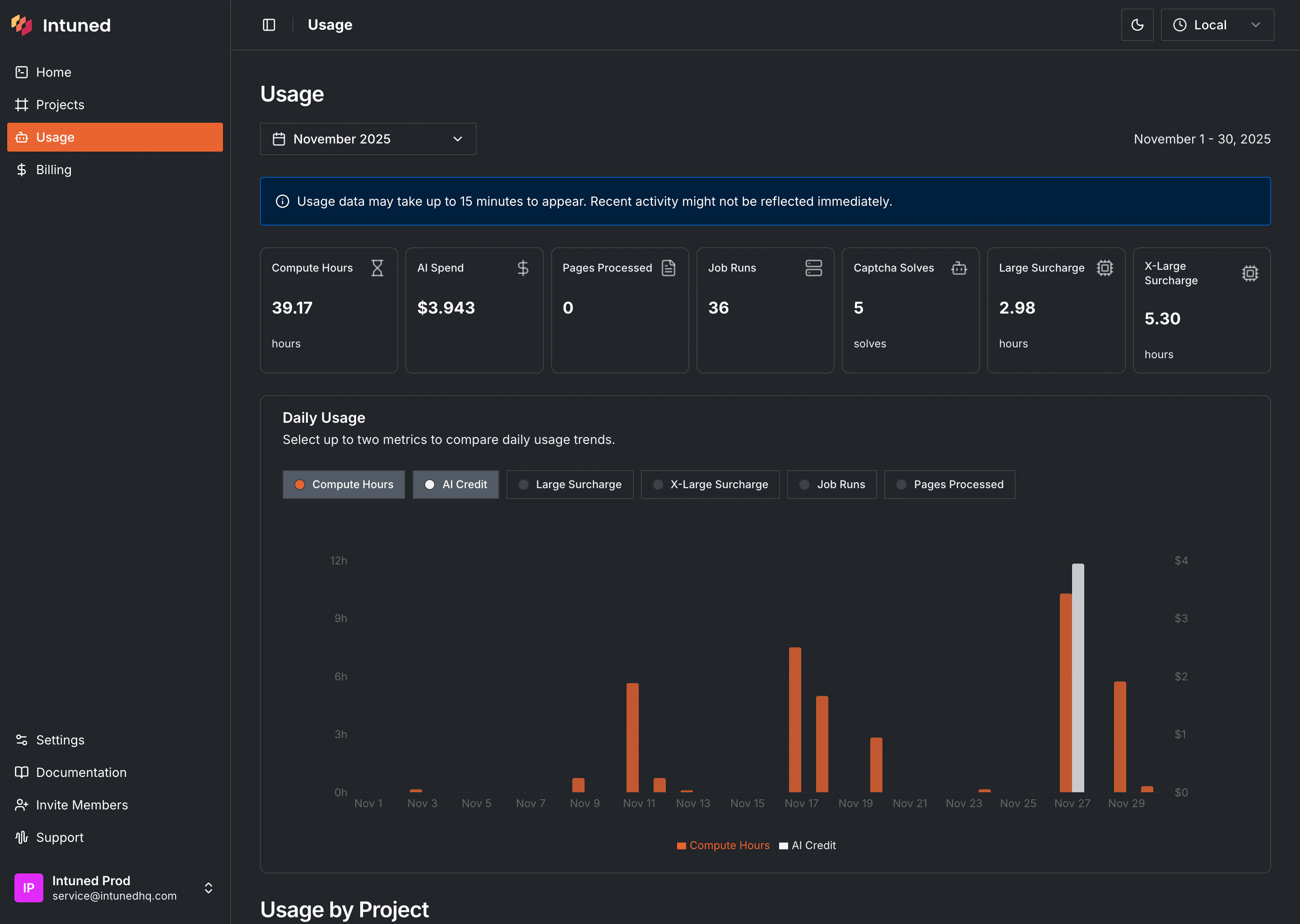 Usage Page