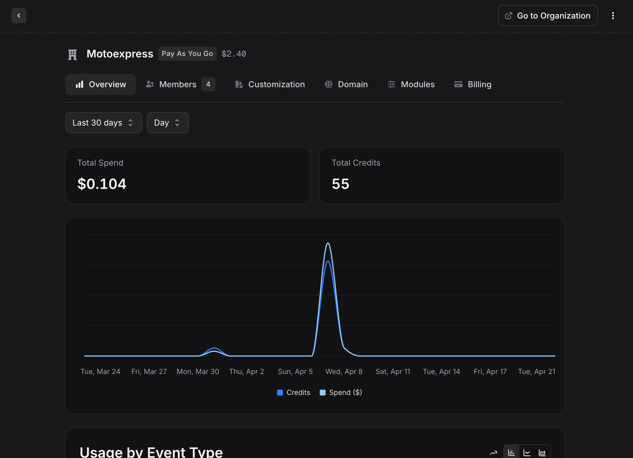 Sub-organization management dashboard header and tabs