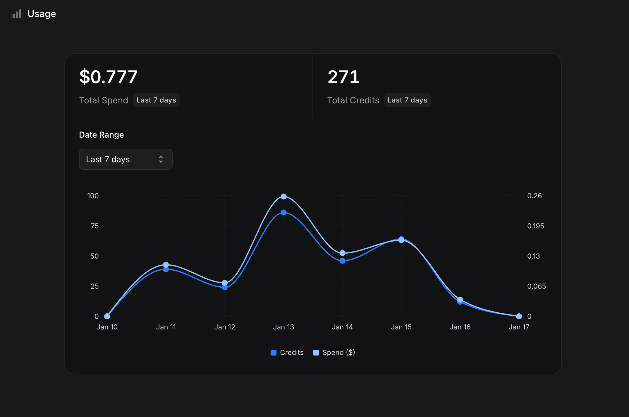 Usage Tracking